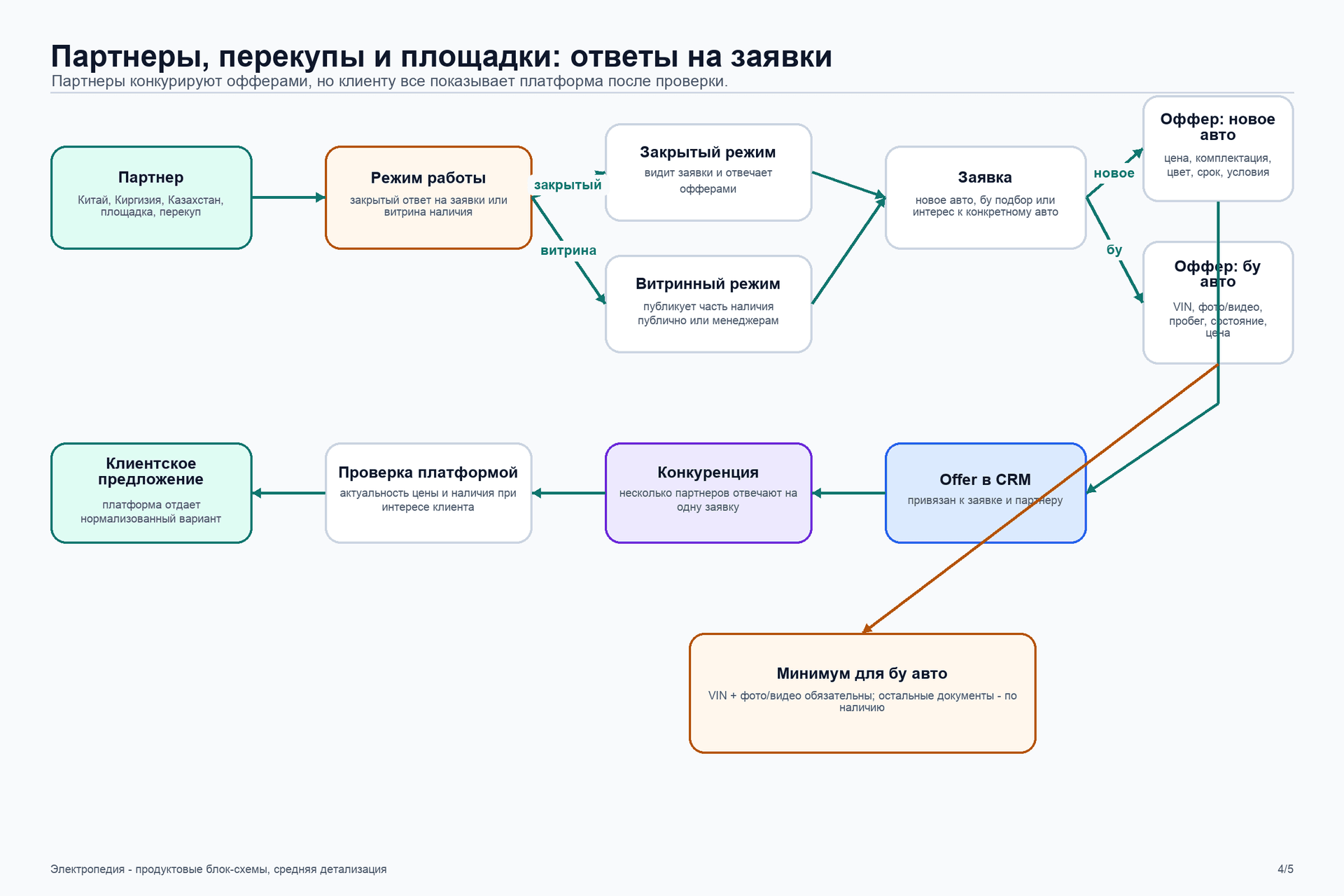 Аналитика партнерского и конкурентного контента: изображение 3