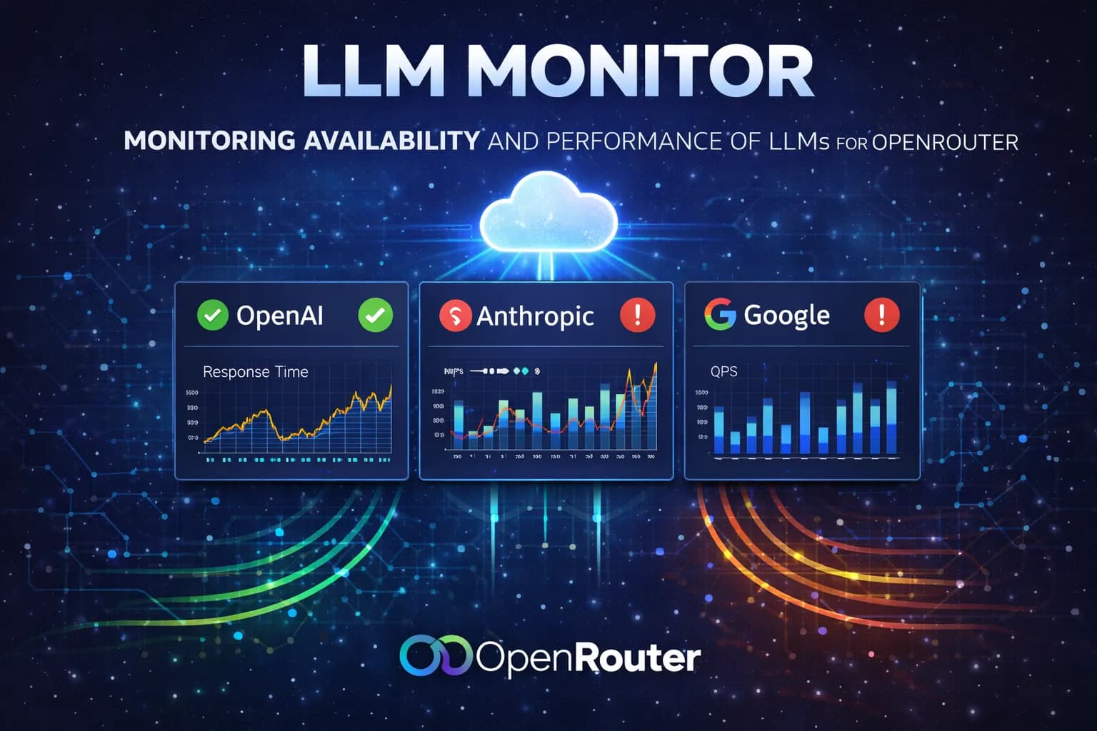 LLM Monitor: мониторинг OpenRouter