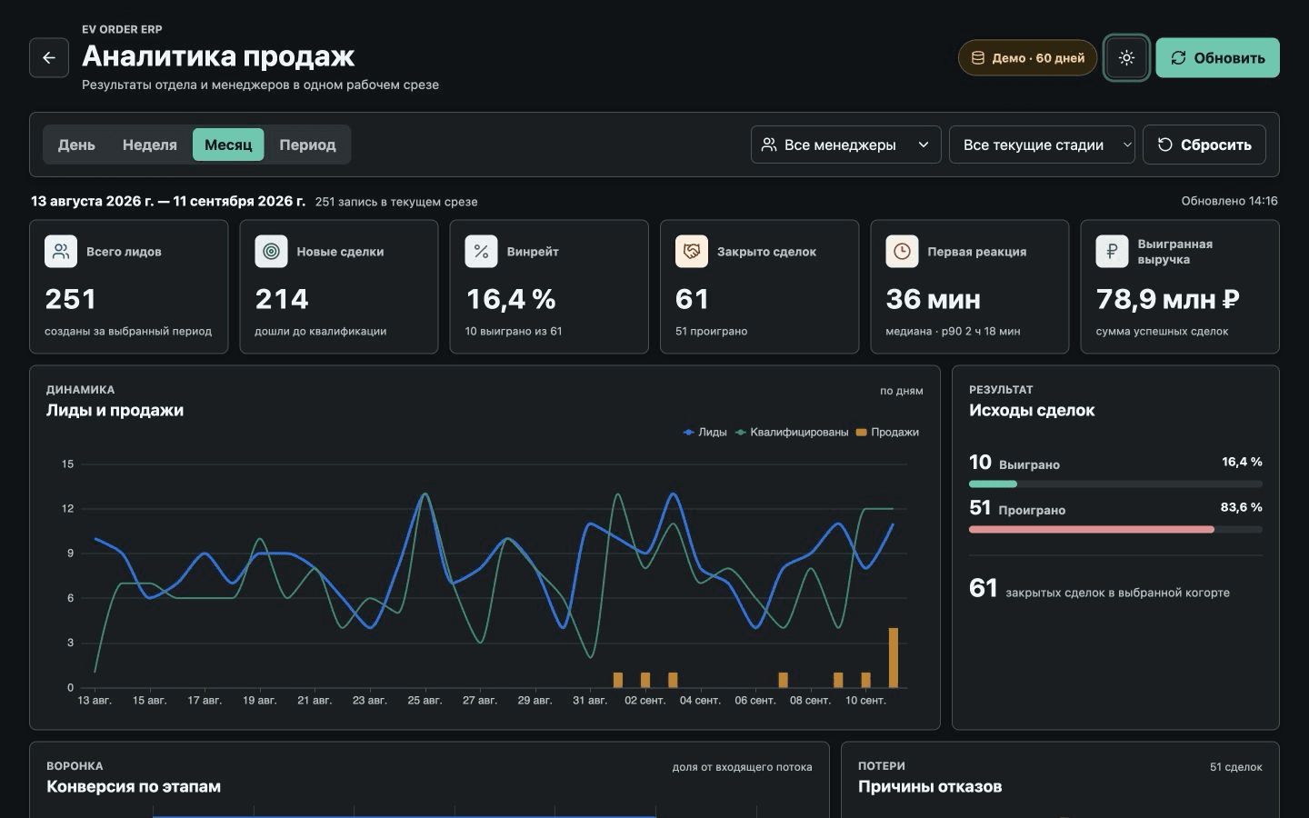 Automotive Sales Analytics: аналитика воронки и менеджеров