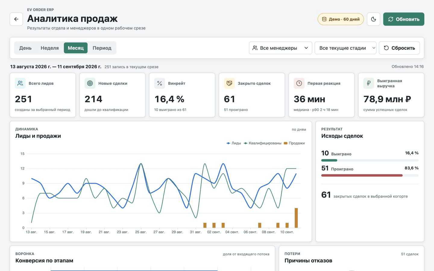 Automotive Sales Analytics: аналитика воронки и менеджеров: изображение 2
