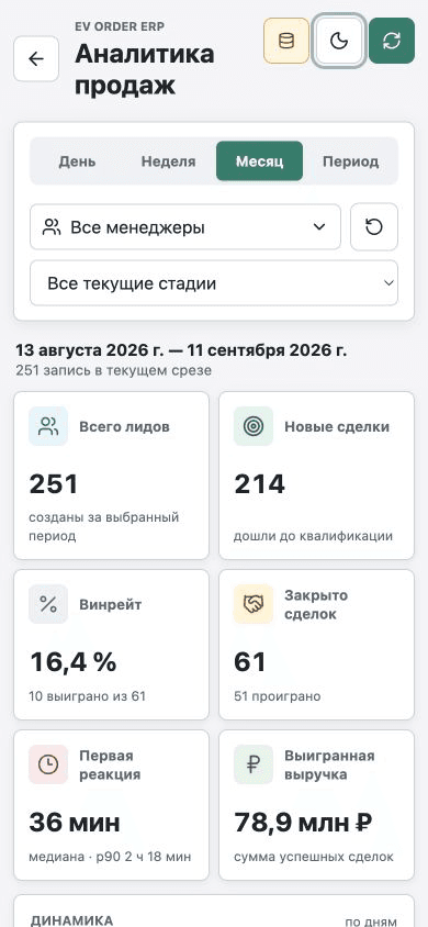 Automotive Sales Analytics: аналитика воронки и менеджеров: изображение 3