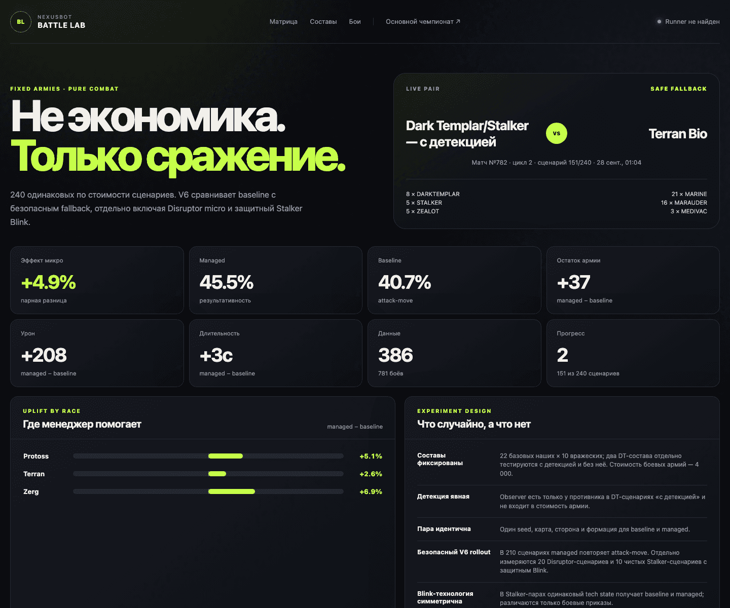 SC2 AI Bots: бесконечный турнир и лаборатория микрогипотез: изображение 2