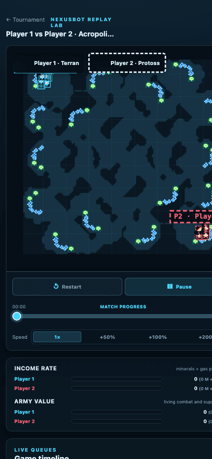 SC2 AI Bots: бесконечный турнир и лаборатория микрогипотез: изображение 4