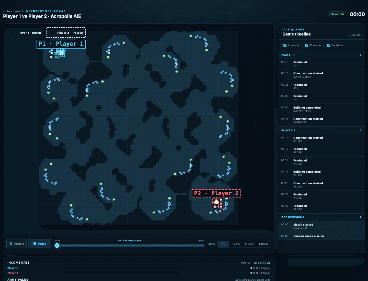SC2 AI Bots: бесконечный турнир и лаборатория микрогипотез: изображение 3