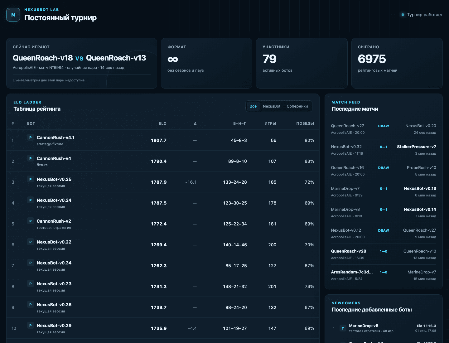 SC2 AI Bots: бесконечный турнир и лаборатория микрогипотез