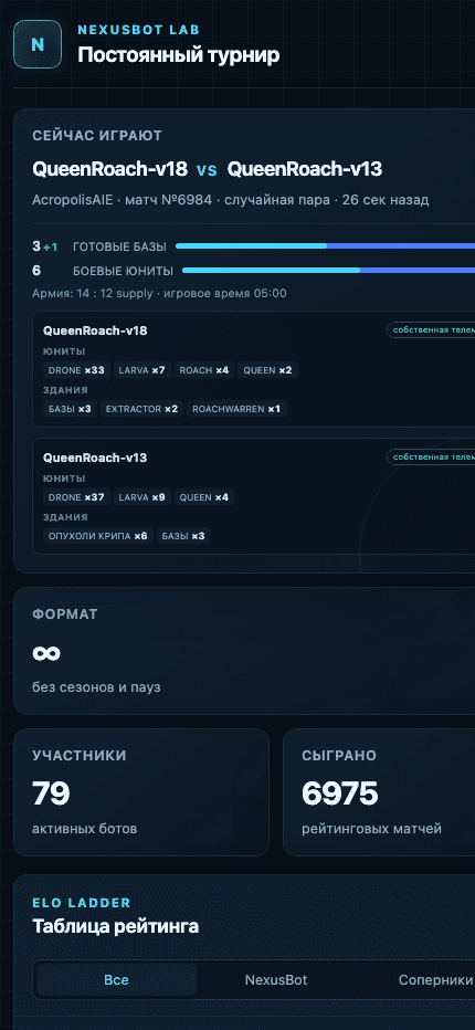 SC2 AI Bots: бесконечный турнир и лаборатория микрогипотез: изображение 5