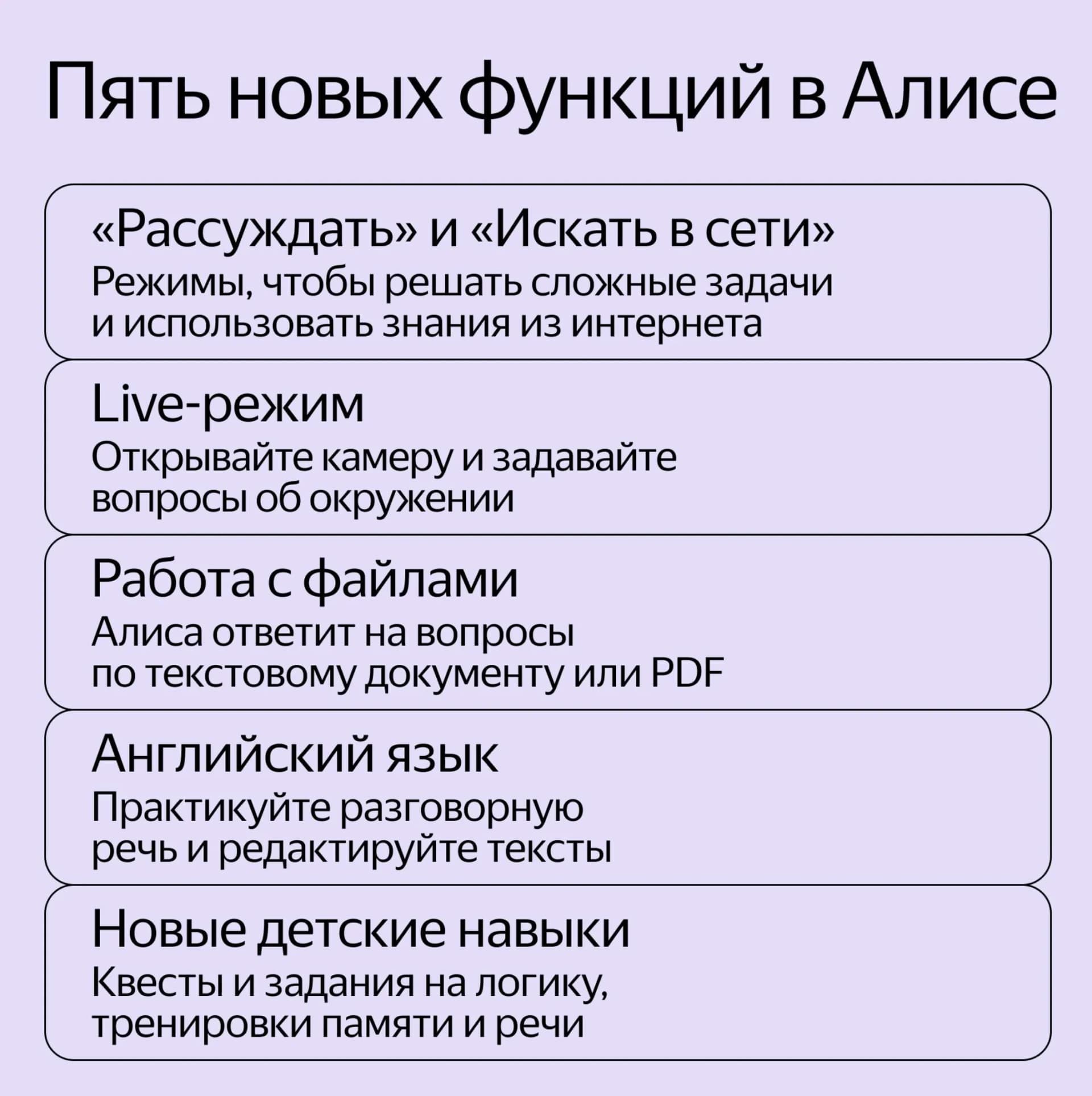 Яндекс: AI-платформа Алисы: изображение 3