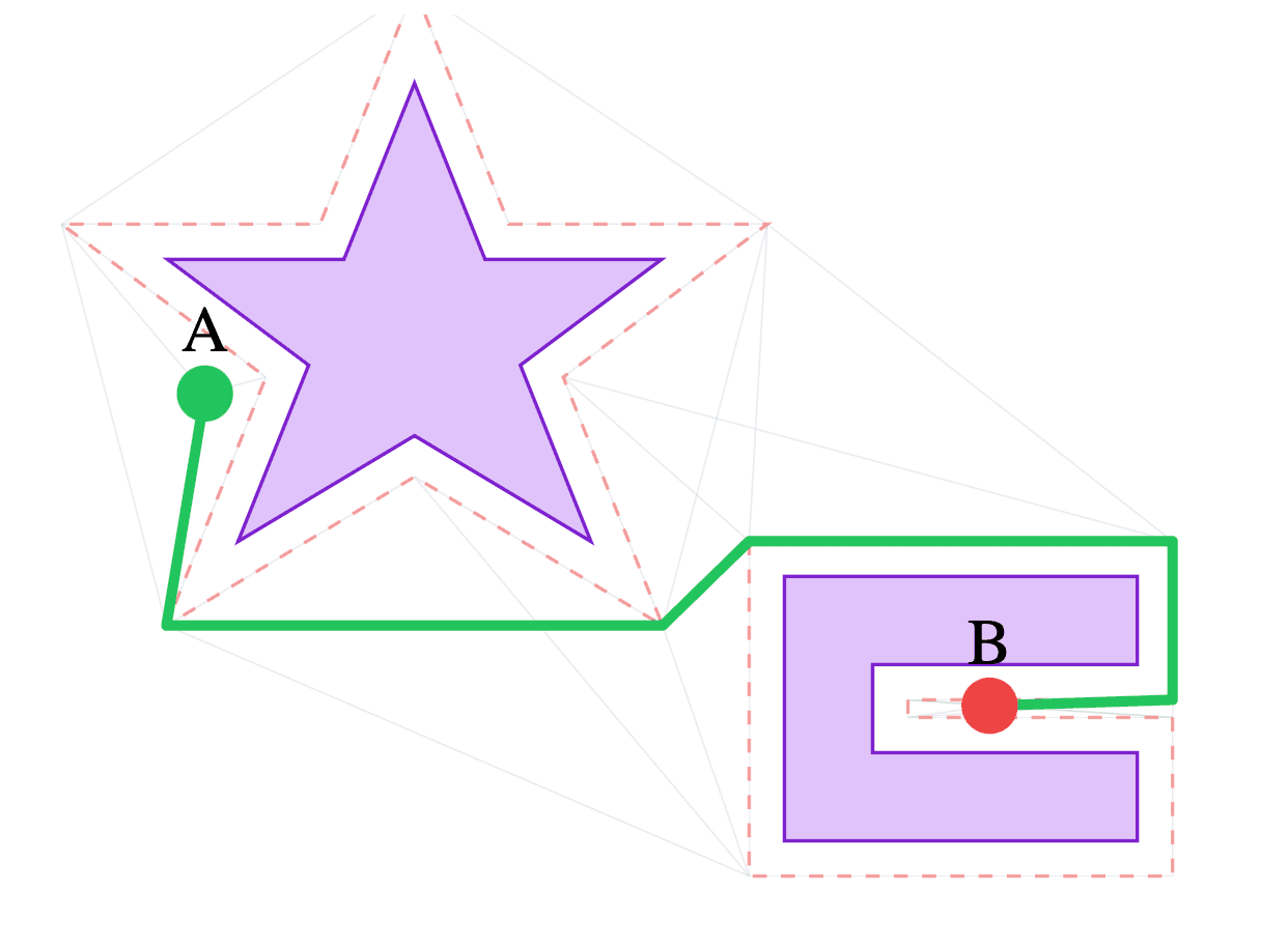 Polygon Pathfinding Library: изображение 3