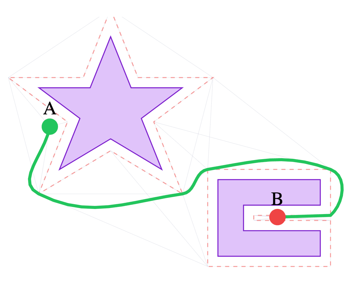 Polygon Pathfinding Library: изображение 4