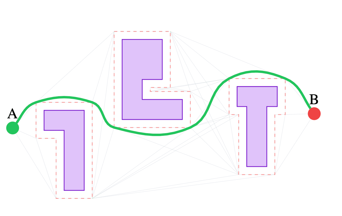 Polygon Pathfinding Library: изображение 5