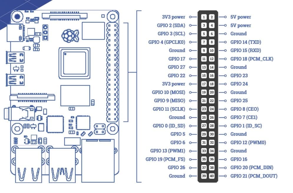 XPI-Blocks: библиотека ROS2 и Raspberry Pi: изображение 2